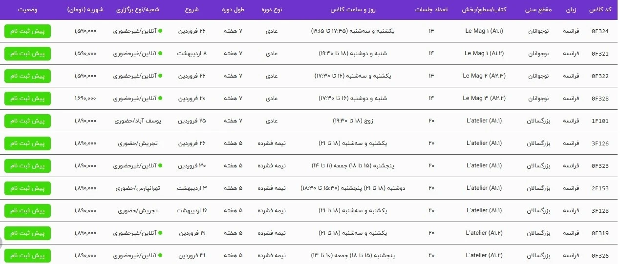 بهترین آموزشگاه زبان فرانسه تهران