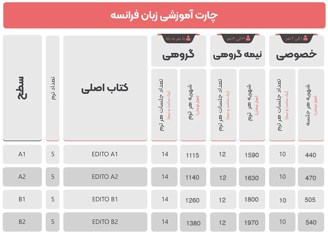 بهترین آموزشگاه زبان فرانسه تهران