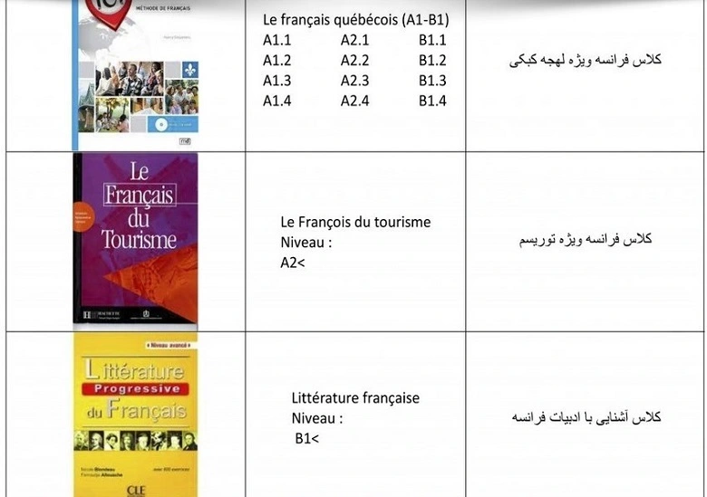 آموزشگاه زبان راه پویندگان